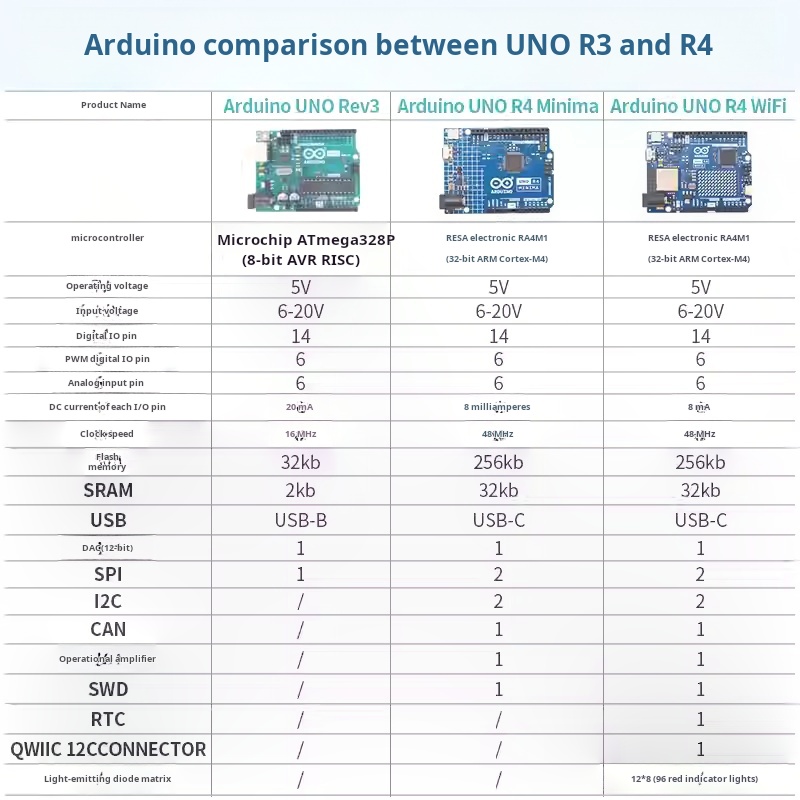 Arduino UNO R4 27 in 1、37 in 1 - Arduino Sensor Kit 37 Modules Starter のレビューと価格